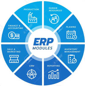 8 modules of erp system