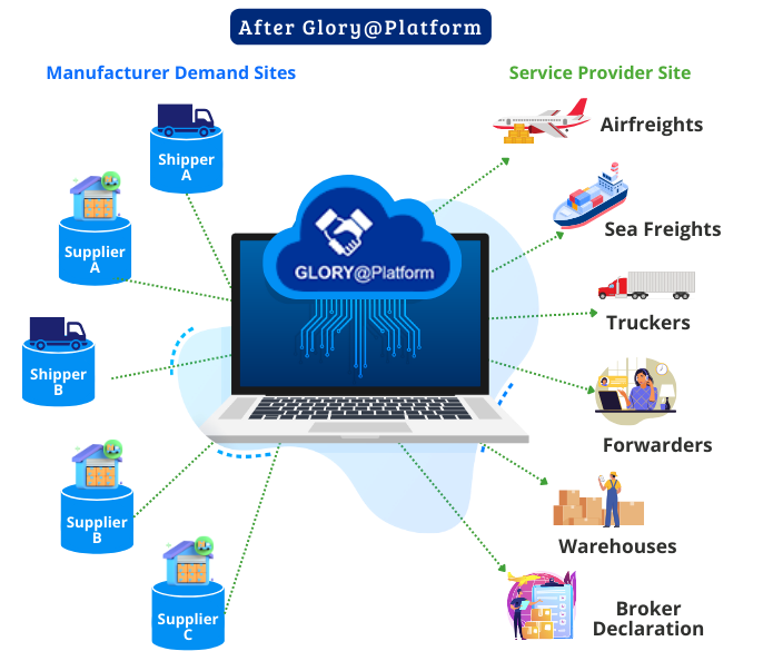 life after using glory@plataform